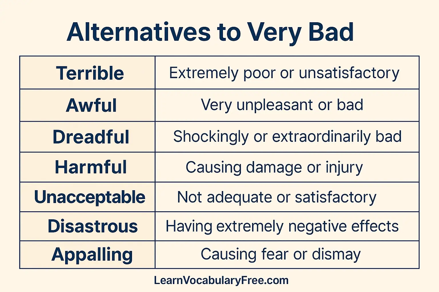 Comparison chart of stronger words than Very Bad: terrible, awful, dreadful, harmful, unacceptable, disastrous, appalling