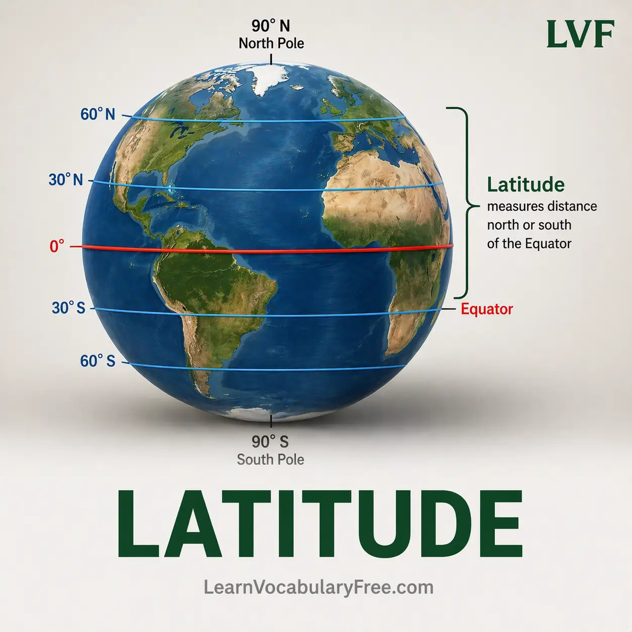 Latitude lines on globe showing geographic coordinate vocabulary for English learning