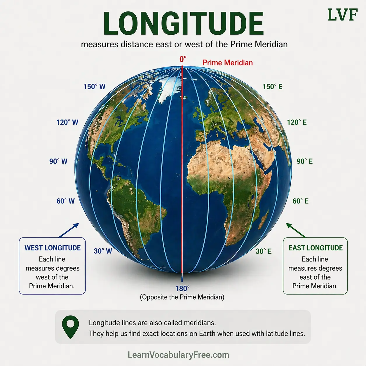 Longitude lines on globe showing geographic coordinate vocabulary for English learners